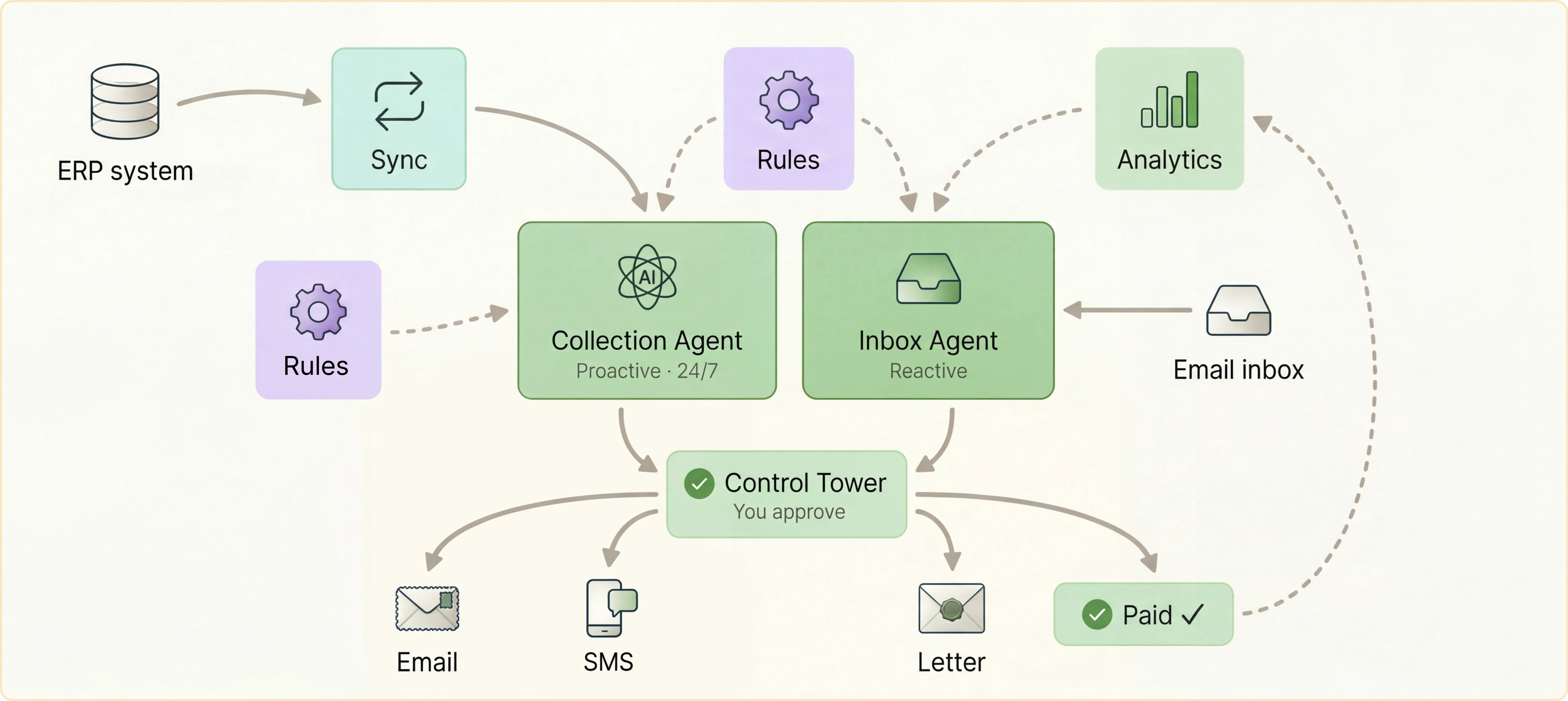 Superclaim systemöversikt